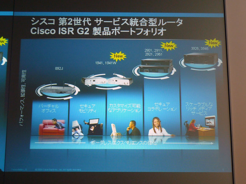 <strong>シスコ第2世代サービス統合型ルータ「Cisco ISR G2」製品ポートフォリオ</strong>