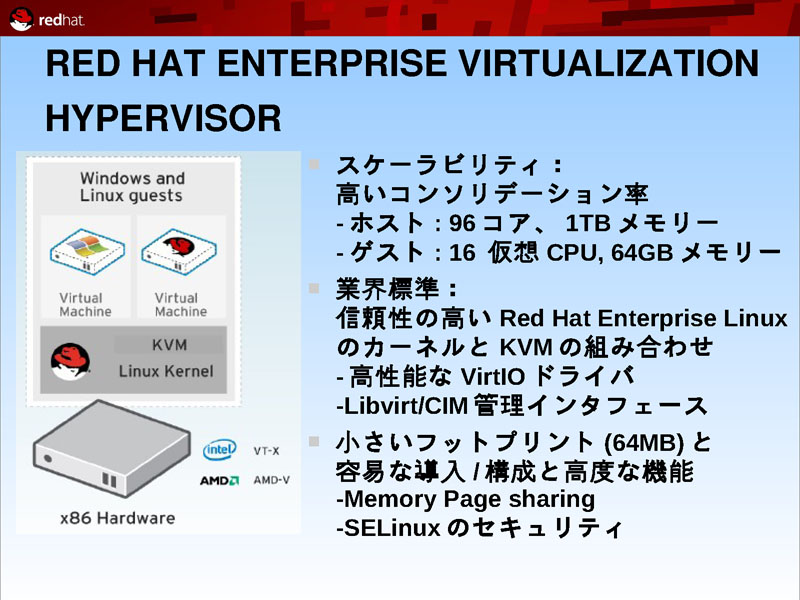 <strong>Red Hat Enterprise Virtualization Hypervisorは、仮想サーバーを実現するだけの非常にコンパクトなハイパーバイザーだ。最小限のLinuxカーネルが搭載されている</strong>