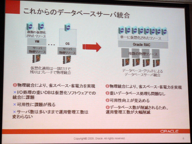 <strong>グリッド技術による論理層の統合を図る</strong>