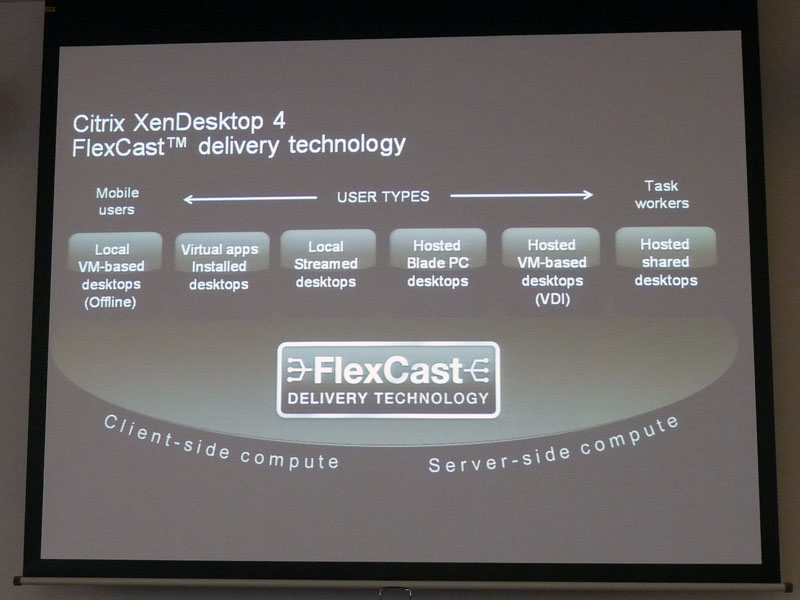 <strong>さまざまなデバイス・ユーザーに対して仮想デスクトップ環境を提供するFlexCastテクノロジ</strong>