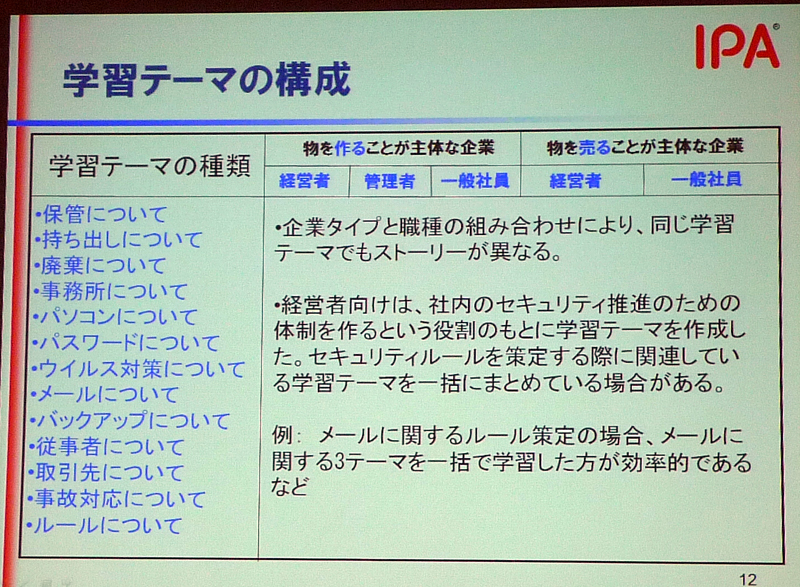 <b>13の課題を、調査の結果とくに対策の遅れている中小企業の製造業や販売業向けを想定して、さらに経営者と一般社員向けも考慮し、105の学習テーマを設けた</b>