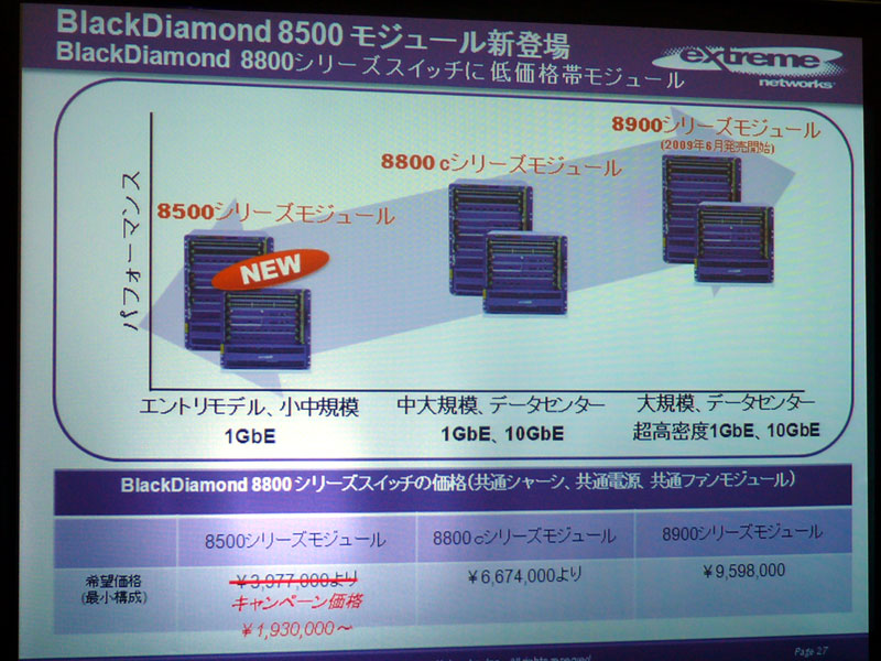 <strong>BlackDiamond 8800シリーズの位置付け</strong>