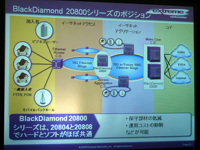 <strong>BlackDiamond 20800シリーズの位置付け。同 20808でコア領域を、同 20804でアグリゲーションやエッジ領域をカバーする</strong>