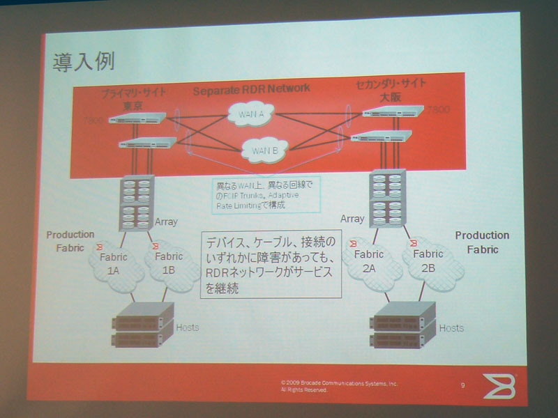 <b>Brocade 7800の導入例</b>