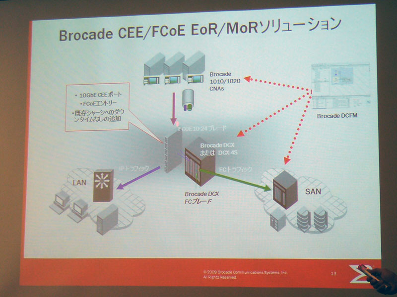 <b>Brocade CEE/FCoE EoR/MoRソリューションの構成例</b>