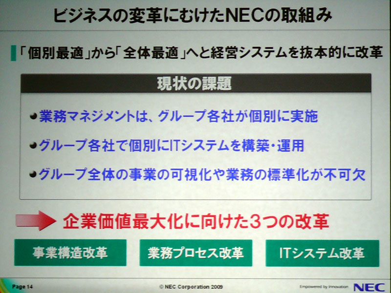 <strong>NECの業務改革</strong>