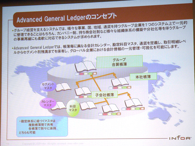 <strong>Infor AGLのコンセプト</strong>