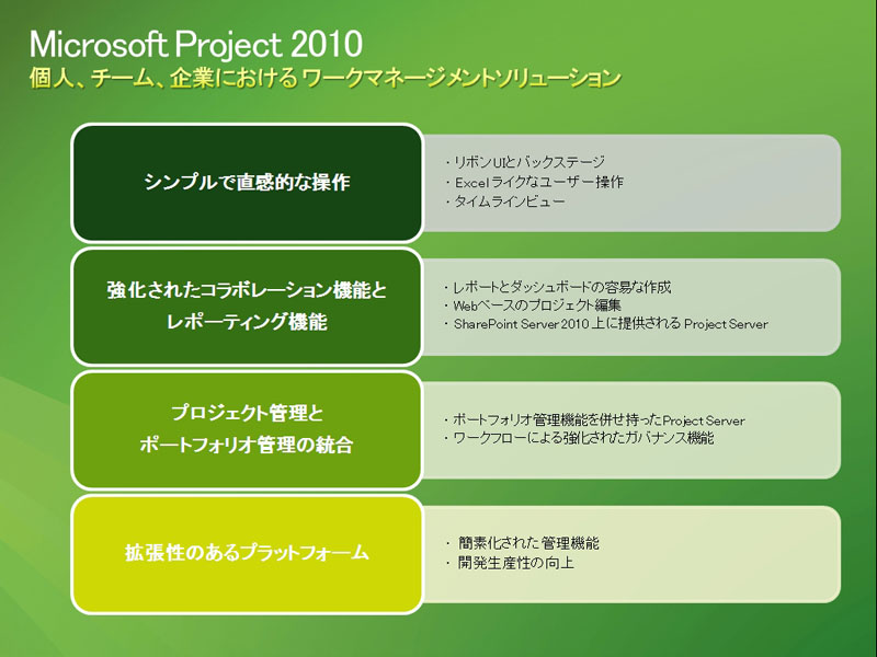 <strong>Project 2010の強化点</strong>