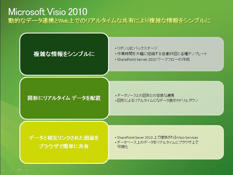 <strong>Visio 2010の強化点</strong>