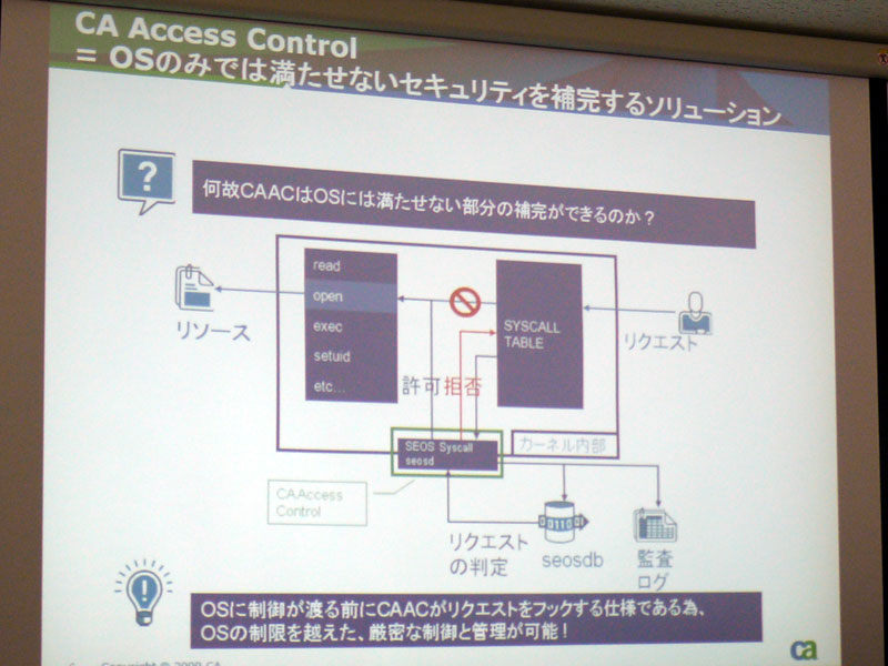 <b>CA Access Controlの概要。カーネルインターセプション技術でアクセス制御を行う</b>