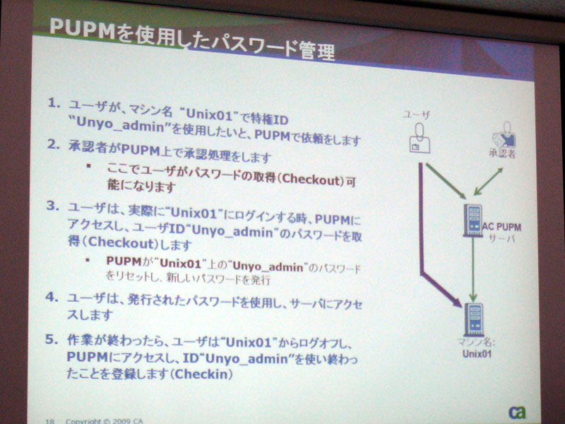 <b>PUPM利用の流れ</b>