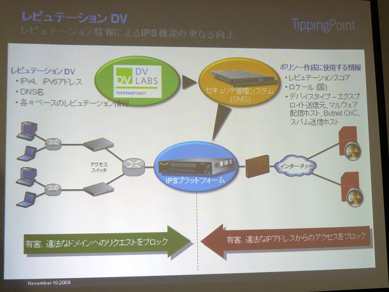 <strong>レピュテーションDVの概要</strong>