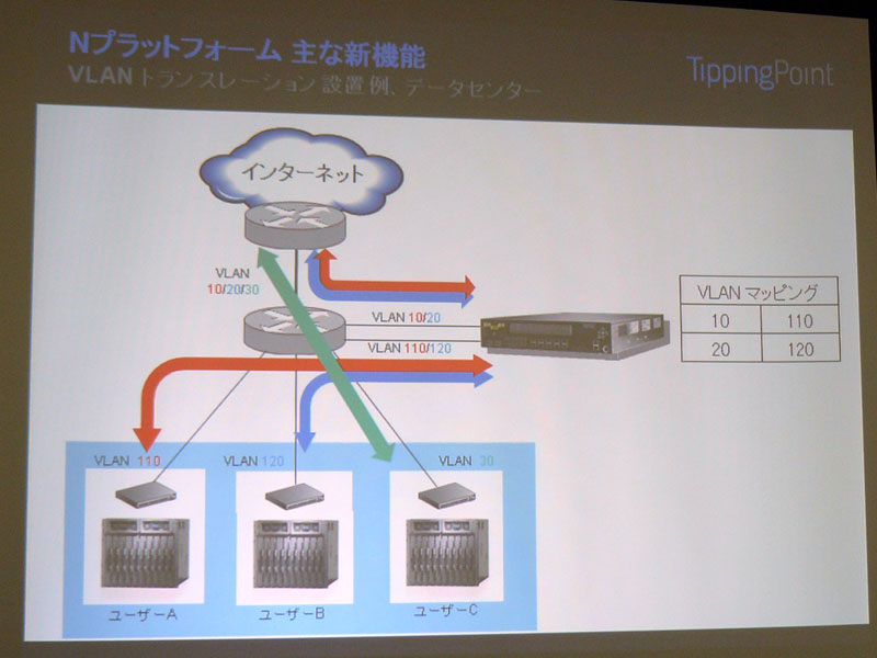 <strong>VLANトランスレーション機能の概要</strong>