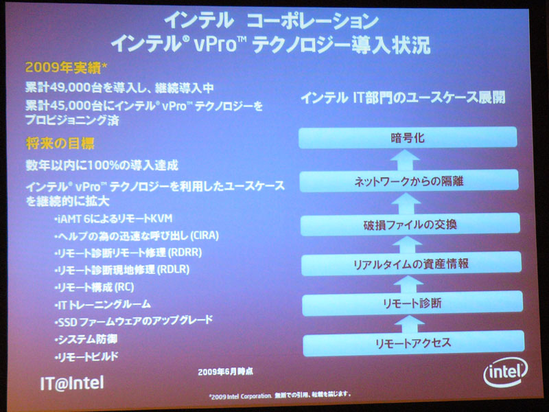 <strong>Intel自身のvPro導入状況</strong>