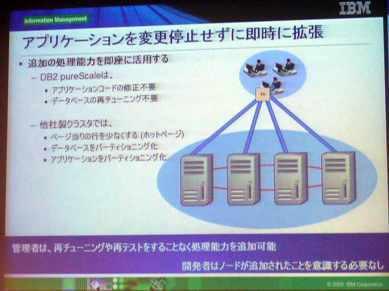 <strong>障害からの即時復旧</strong>