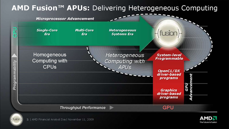 <strong>AMDでは、Fusionコンセプトに基づきCPUとGPUの融合を目指している</strong>
