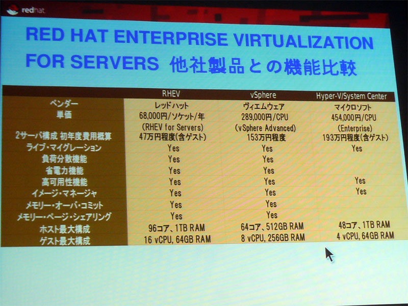 <strong>他社製品との機能比較</strong>