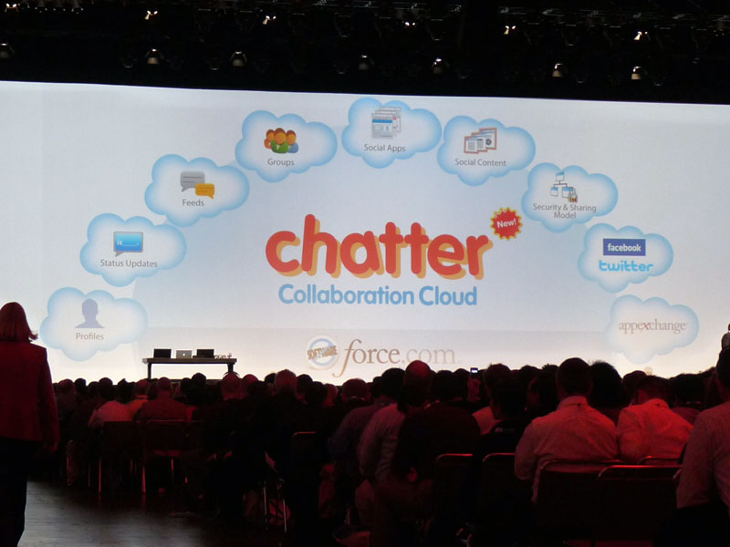 <b>Salesforce Chatter</b>