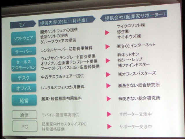 <b>ソフトウェア、オフィス用デスクやチェアなど、それぞれの企業の商品やサービスを無償または割引価格で提供する</b>