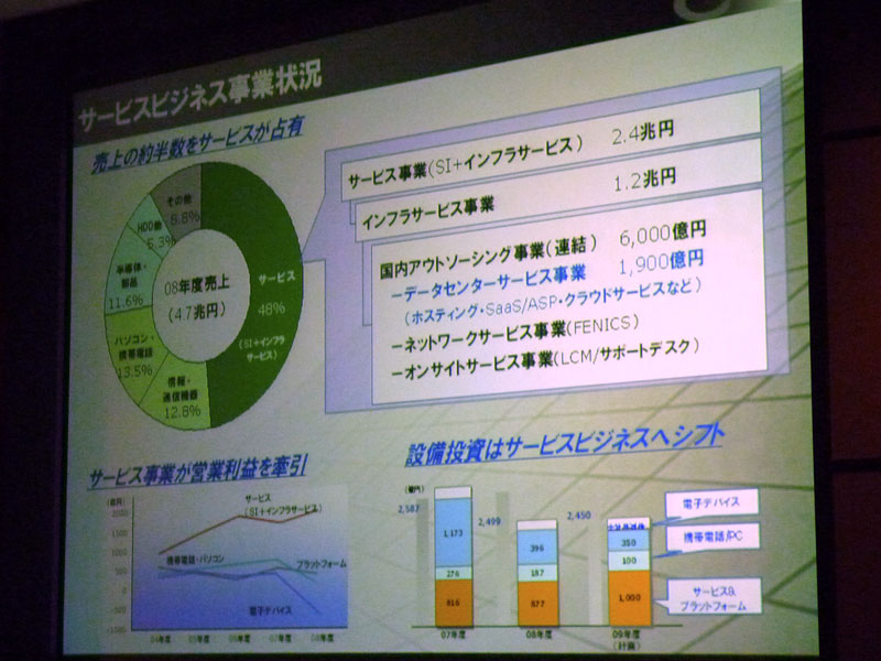 <b>富士通のサービスビジネス事業概況</b>