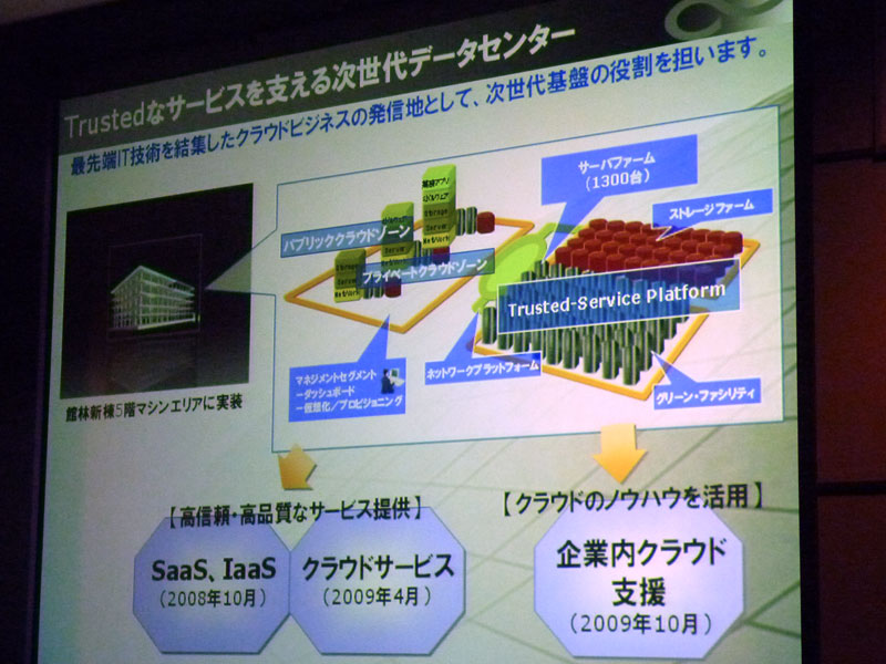 <b>次世代データセンターの概況</b>