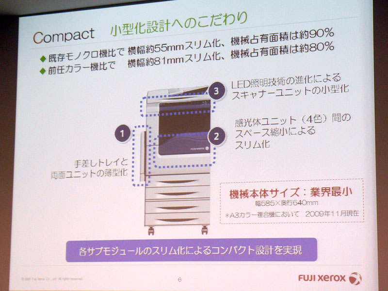 <strong>小型化設計へのこだわり</strong>