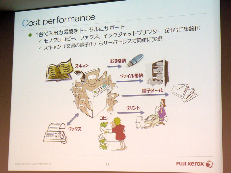 <strong>さまざまな機能の集約によるコスト削減効果を訴求する</strong>