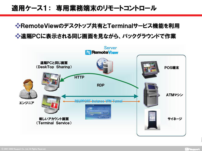 <b>専用業務端末のリモートコントロールが可能</b>