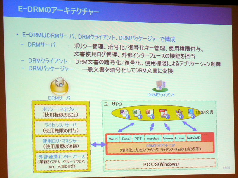 <b>E-DRMのアーキテクチャ</b>