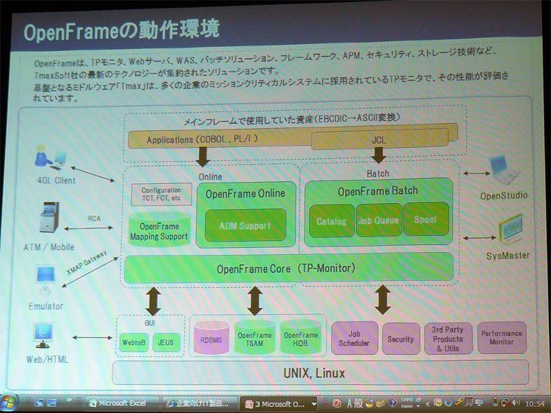 <strong>OpenFrameの動作環境</strong>