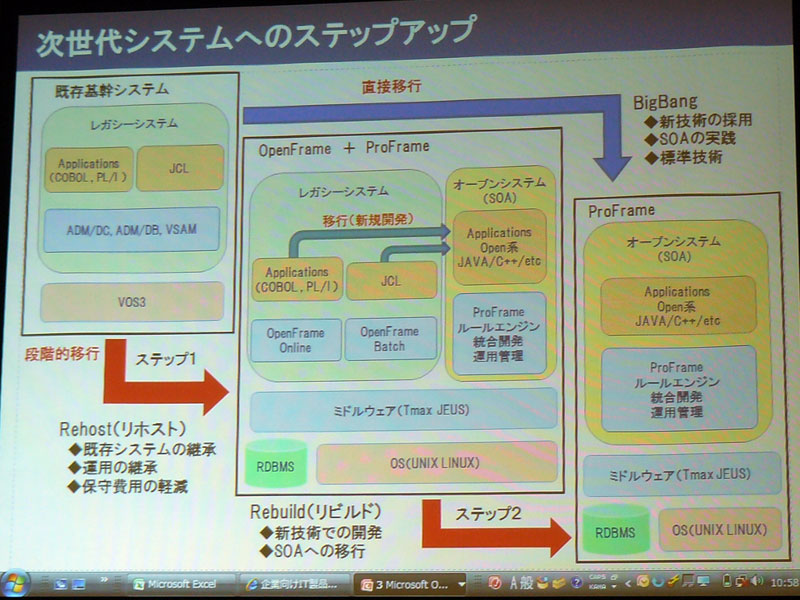 <strong>次世代システムへのステップアップ</strong>