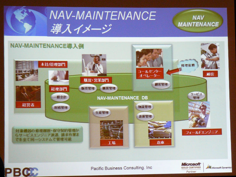 <strong>NAV-MAINTENANCEの導入イメージ</strong>