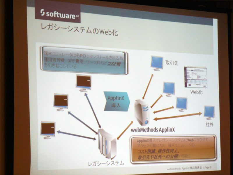 <strong>Web化機能の概要</strong>