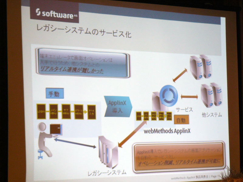 <strong>サービス化機能の概要</strong>