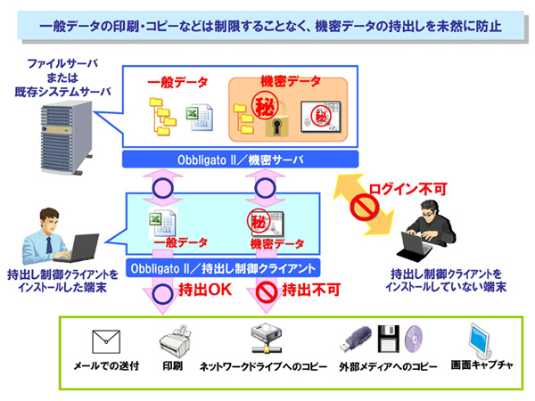 <strong>機能概要</strong>