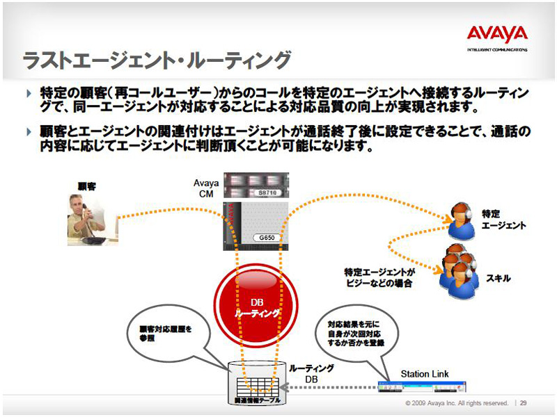 <strong>最後に対応したエージェントに割り振る「ラストエージェントルーティング」の例</strong>