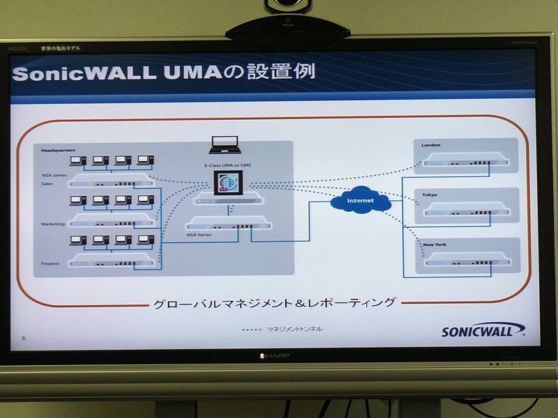 <strong>UMA EM5000の設置例。自身はVPN機能を持たないため、遠隔地との通信には別途VPN機能を持ったアプライアンスなどが必要になる</strong>