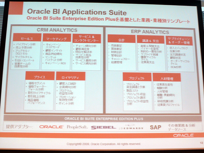 <strong>Oracle BI Suite EE Plusをベースにした業務・業種別テンプレート</strong>