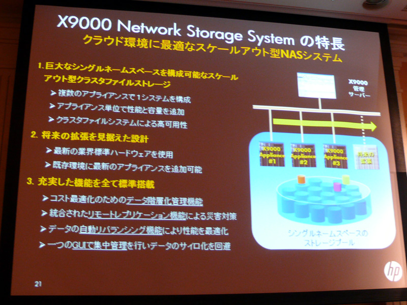 <b>HP X9000シリーズの特長。巨大なシングルネームスペースを構成できる</b>
