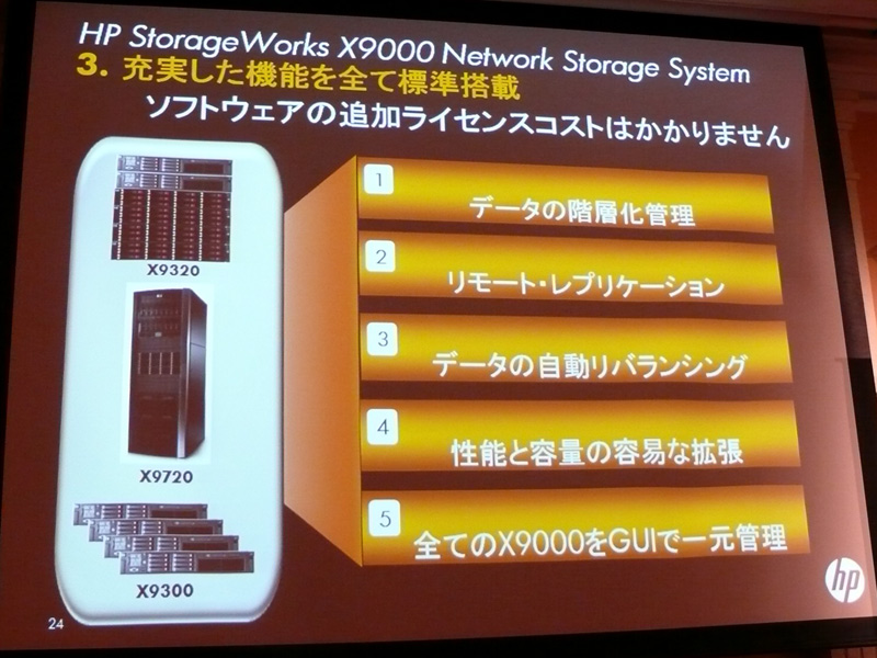 <b>ファイルサーバーに必要な機能を標準搭載</b>