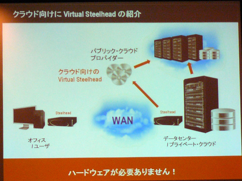 <strong>Virtual Steelheadの提供により、クラウドサービス事業者の投資負担を軽減できるようにするという</strong>