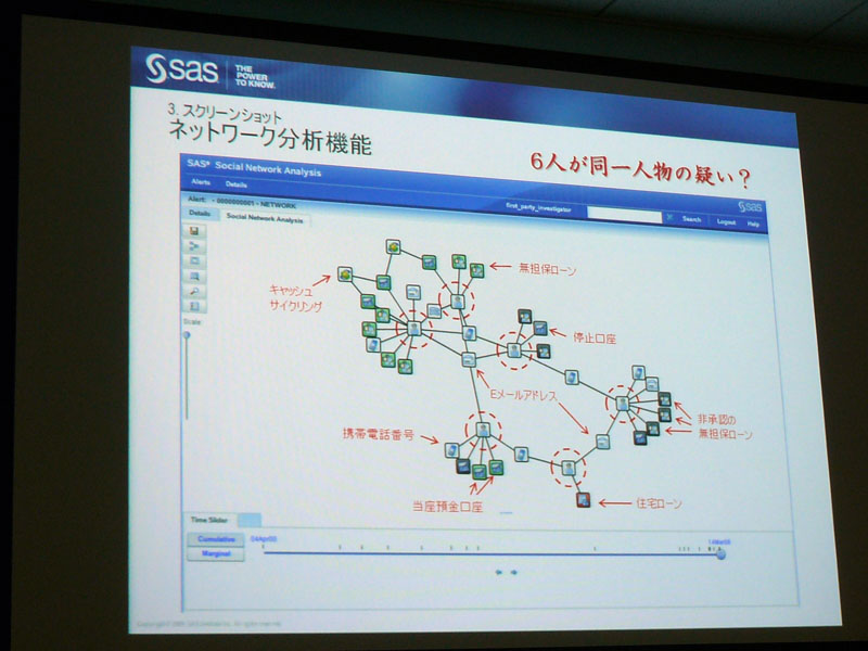 <strong>ネットワーク分析機能の画面</strong>