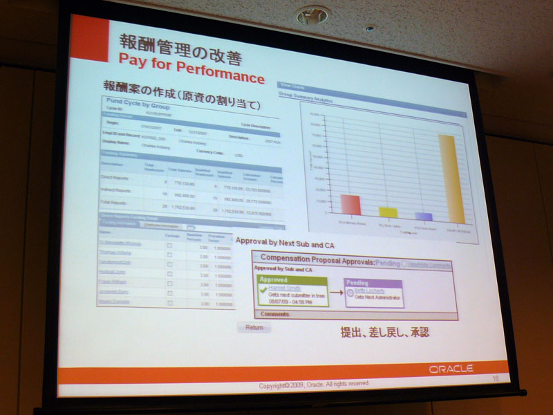 <strong>報酬管理の改善</strong>