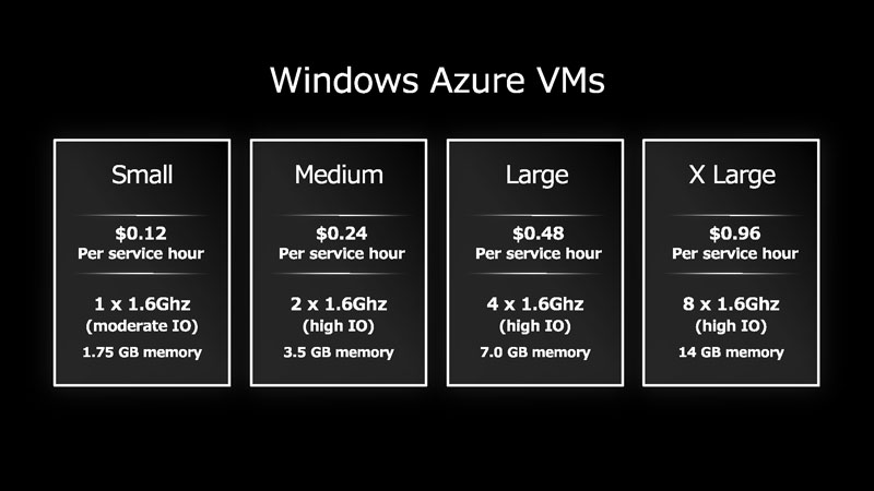 <b>Windows Azureは、最大8仮想CPUまでの環境が提供される</b>