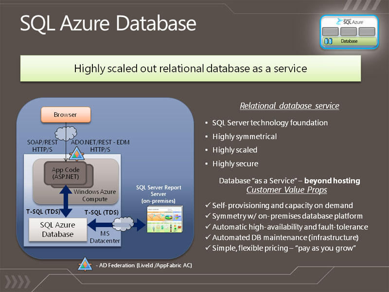 <b>SQL Azureのアーキテクチャ図。オンプレミスのSQL Server 2008 R2のレポーティング機能が利用できる</b>