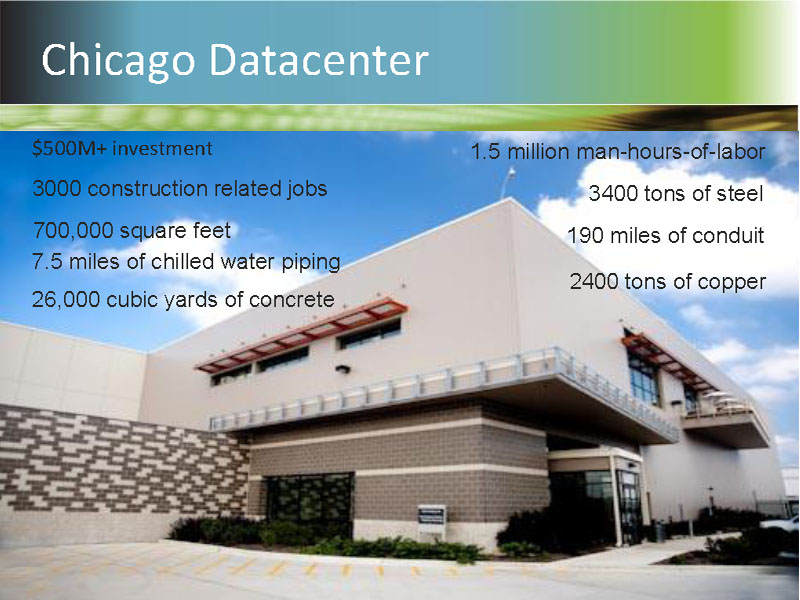 <strong>シカゴのデータセンターは、建設に約500億円かかっている。大きさは、約6万5000平方メートル（東京ドームの約1.3倍）</strong>