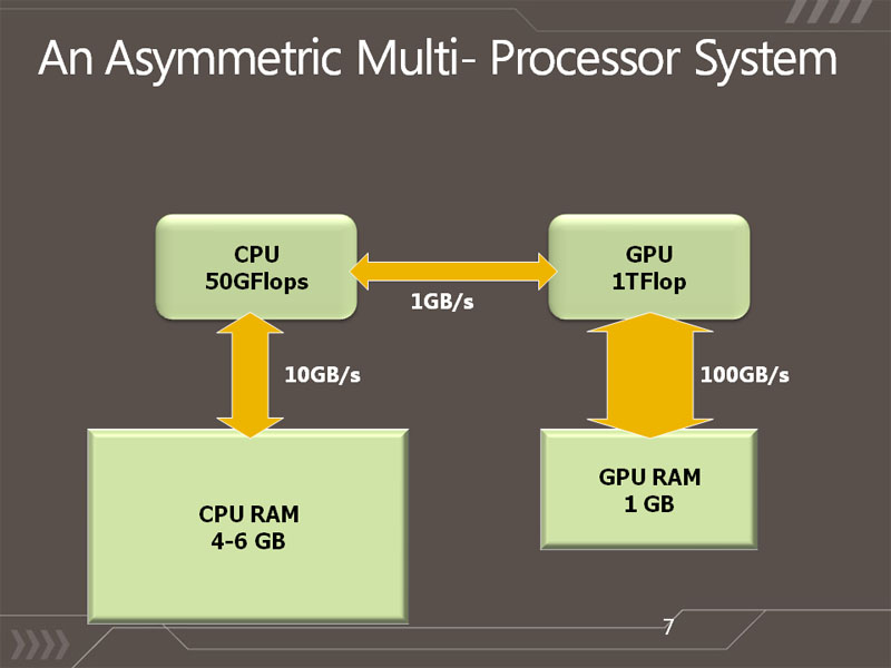<b>現在のPCでは、GPUはとんでもないパフォーマンスを有している</b>
