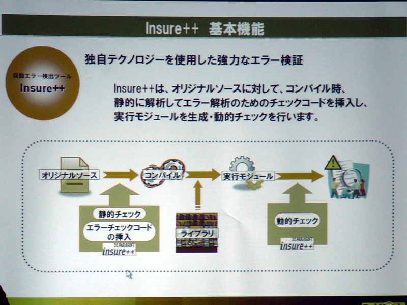 <b>独自技術を使用した強力なエラー検証。コンパイル時の静的解析でエラー解析のためのチェックコードを挿入し、実行モジュールを生成。動的チェックを行えるのが特長</b>