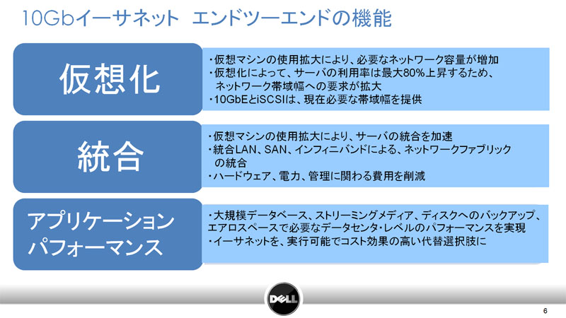 <b>10GbEのEqualLogicは、仮想化、統合、パフォーマンス面で大きなメリットがある</b>