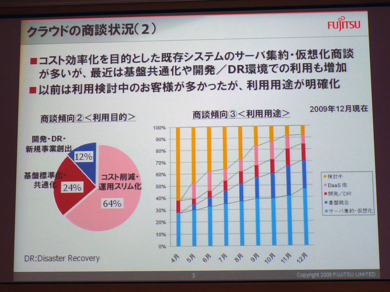 <strong>サーバー統合など、コスト削減や運用のスリム化をきっかけとする企業が多い</strong>